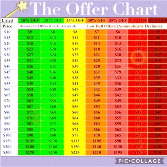 Meet your Posher, Jeffrey - Picture 3 of 8